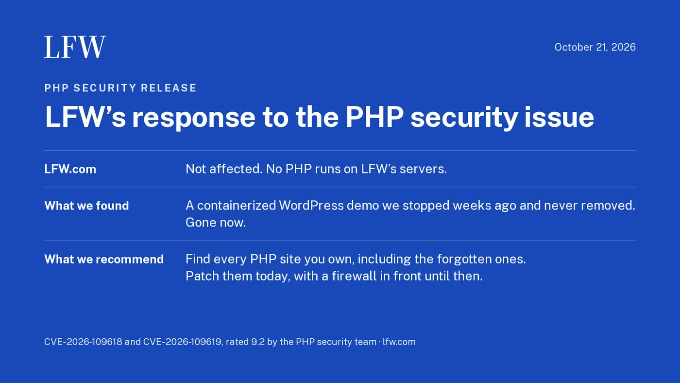 Grafica LFW su sfondo blu, datata 21 ottobre 2026, intitolata LFW's response to the PHP security issue. LFW.com: non interessato, sui server di LFW non gira PHP. Cosa abbiamo trovato: una demo WordPress in container fermata settimane fa e mai rimossa, ora eliminata. Cosa raccomandiamo: trovare ogni sito PHP, anche quelli dimenticati, e aggiornarli oggi, con un firewall davanti nel frattempo.