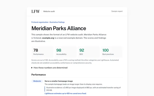 Um relatório de exemplo da auditoria de site da LFW para a Meridian Parks Alliance, uma organização fictícia: notas 78 em desempenho, 98 em acessibilidade, 92 em SEO e 100 em boas práticas, seguidas do primeiro apontamento, uma imagem da página inicial maior do que o necessário.
