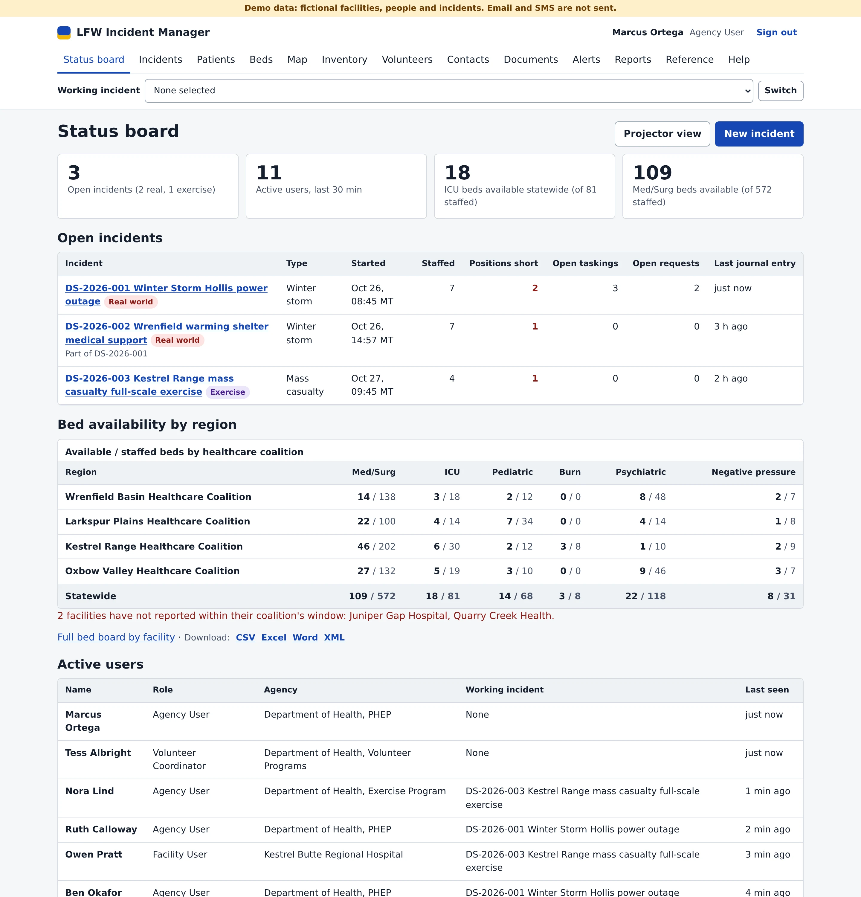 The Incident Manager status board for a fictional state health department: counts of open incidents, active users and statewide ICU and Med/Surg beds available, then each open incident with its staffing and positions short, bed availability by healthcare coalition and the users active now.