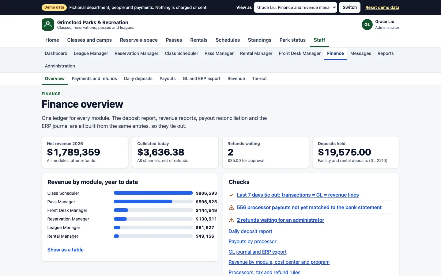 The finance overview: net revenue for 2026 of $1,789,359, collected today, refunds waiting for approval and deposits held, revenue by module for the year with Classes largest, and checks such as a seven-day tie-out of transactions to the general ledger and payouts not yet matched to the bank statement.