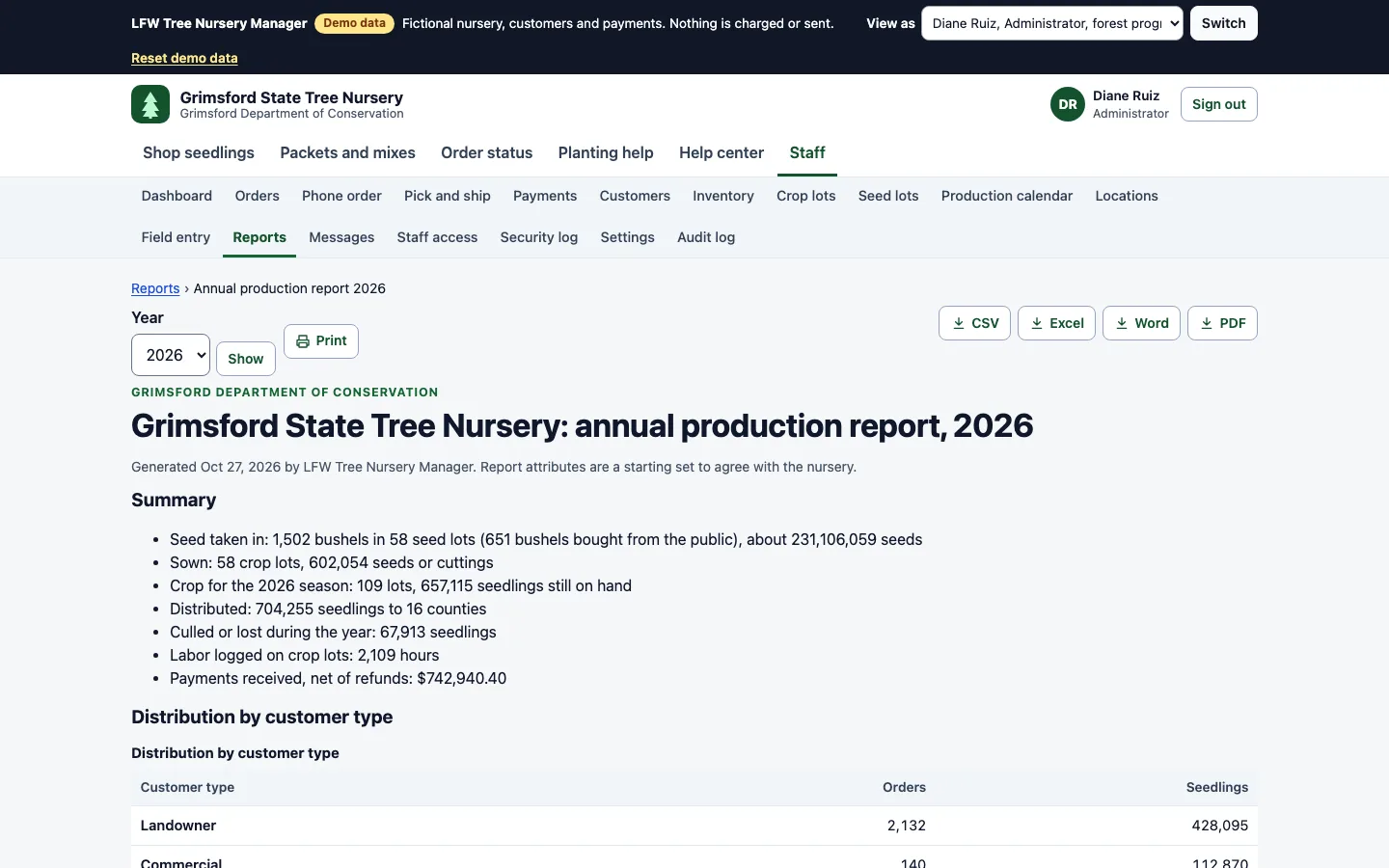 The annual report screen of the fictional nursery, with the season's totals and tables built from orders and crop lots.